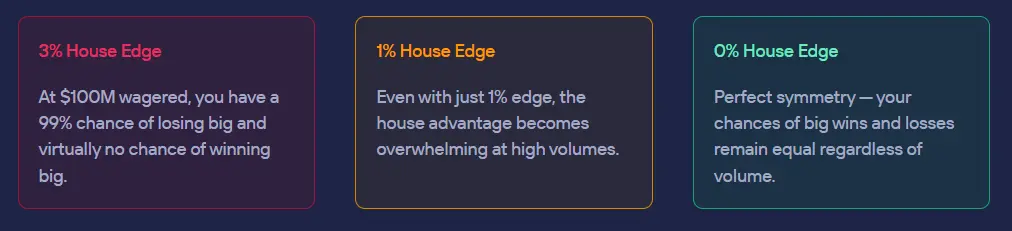 duel casino zero edge